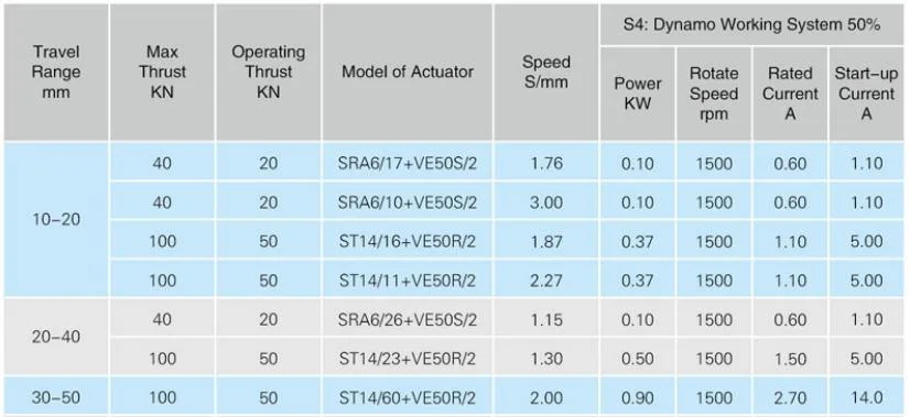 Intelligent Straight Stroke Electric Actuator for Control Valve Sra6/17+Ve50s/2 Sra6/10+Ve50s/2